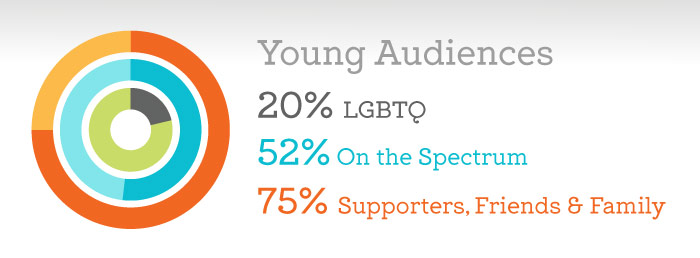 LGBTQ Marketing Infographic
