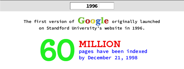 www-infographic-1996