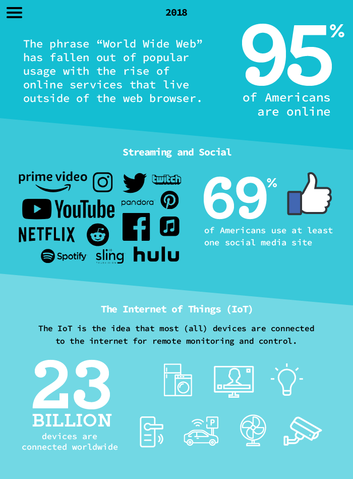 www-infographic-2018