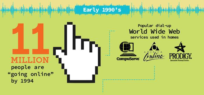 The Brief History Of The World Wide Web The Brief History Of The World Wide Web