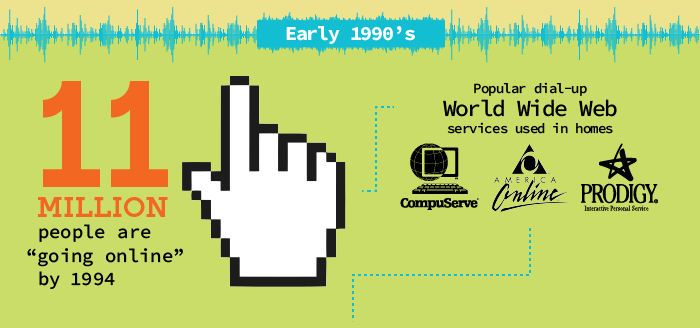 www-infographic-early-1990s