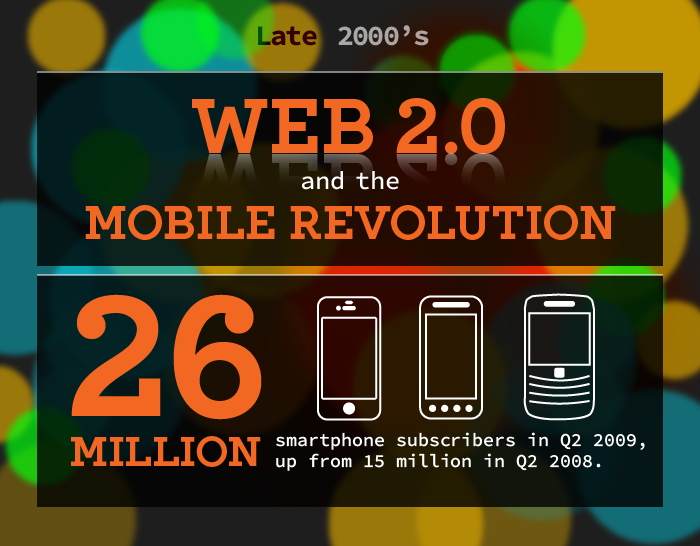 www-infographic-late-2000s